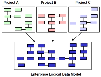 MergingProjectModels