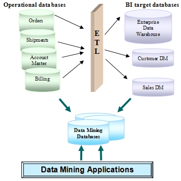 mining data defining figure sources applications